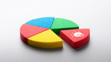 Investmetn Incentive System