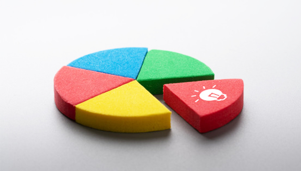 Investmetn Incentive System
