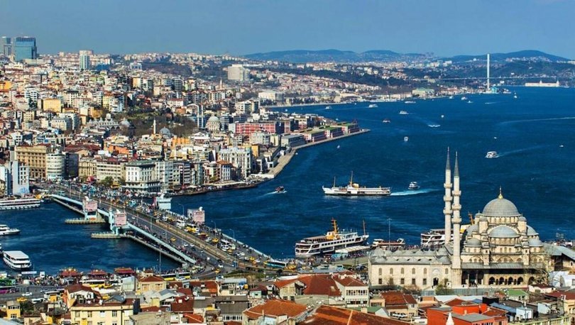 Free Activities and Places to Visit in Istanbul » Expat Guide Turkey