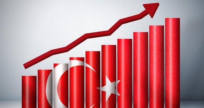 Turkish Economy Grew By 7.6 Percent In The Second Quarter »