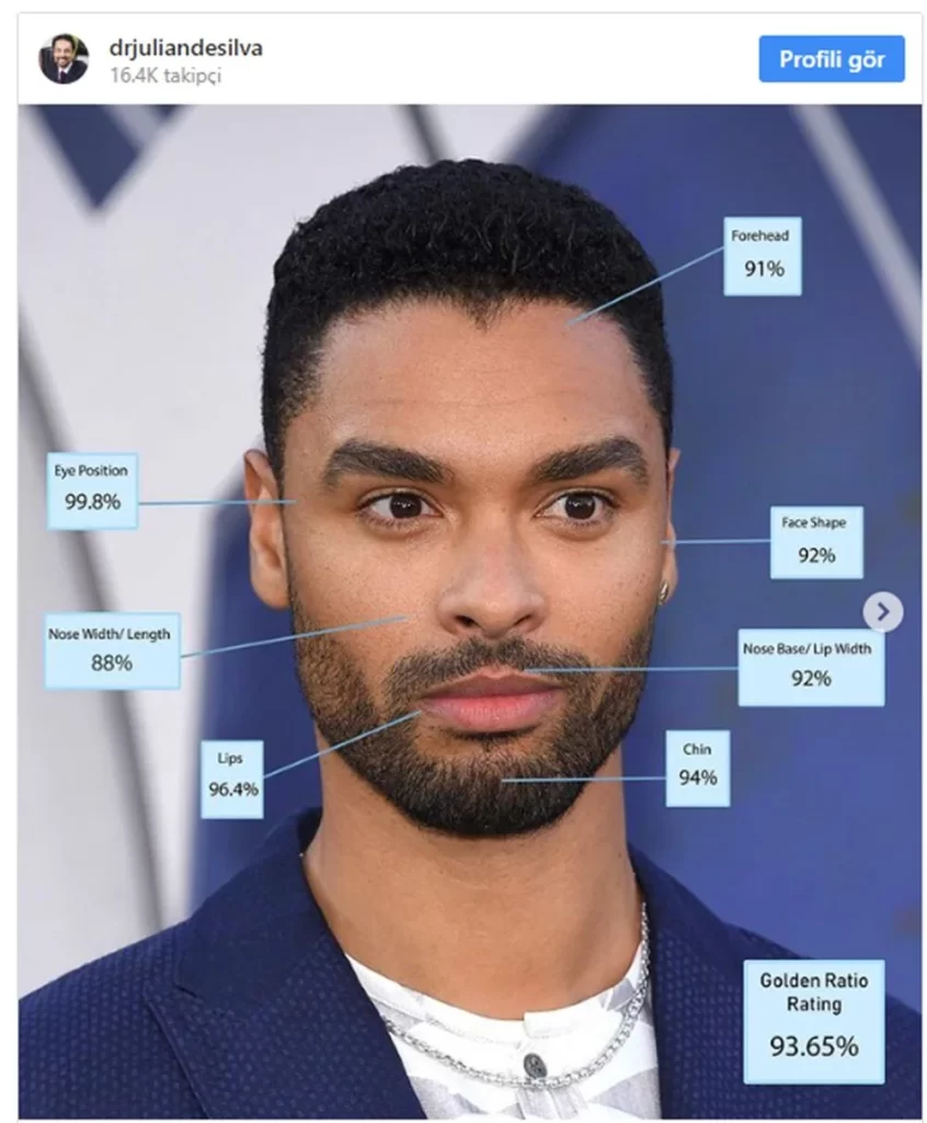 The 5 Most Handsome Men in the World According to the Golden Ratio Announced