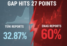 October Inflation Gap