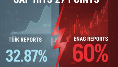 October Inflation Gap