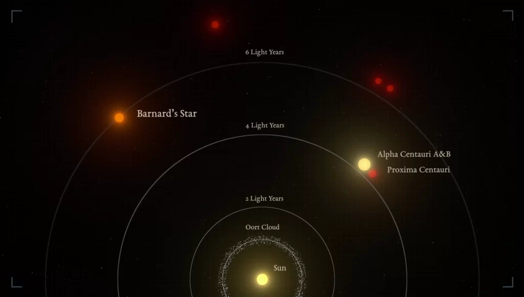 18 Light Years Super-Earth